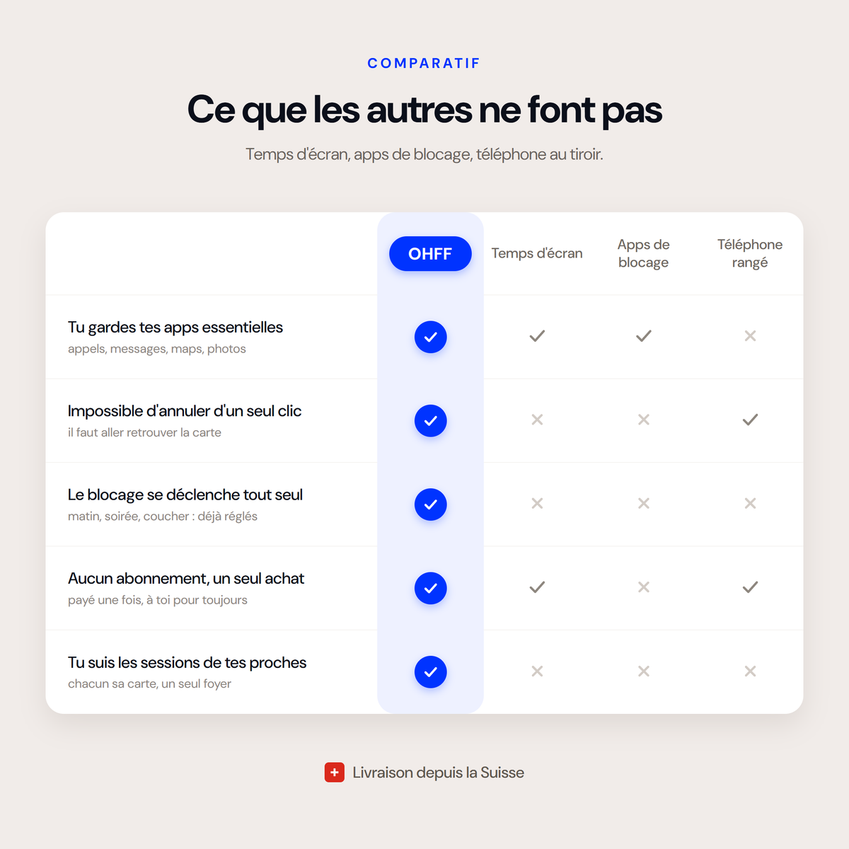 Carte OHFF — bloquez vos apps en 1 tap